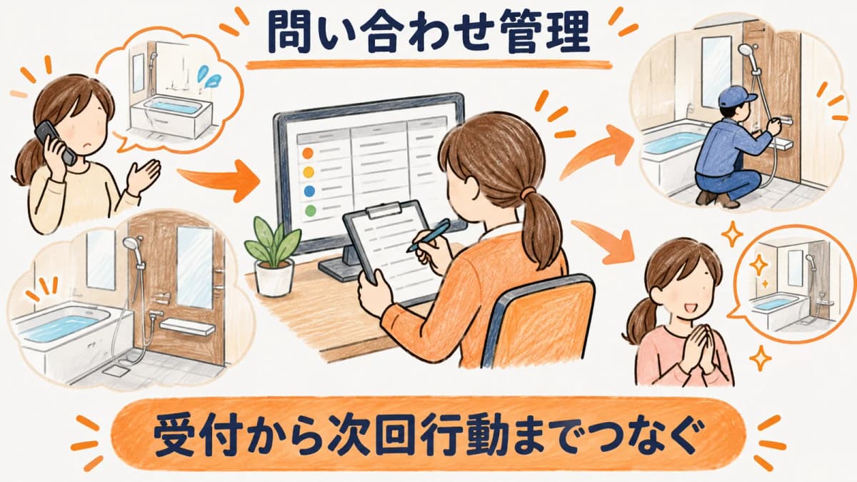 初回対応の期限と結果を問い合わせ管理に残す図