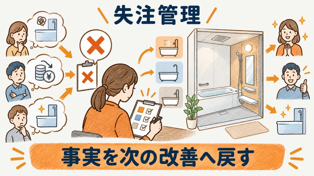 失注理由を少数の分類にそろえて振り返る図