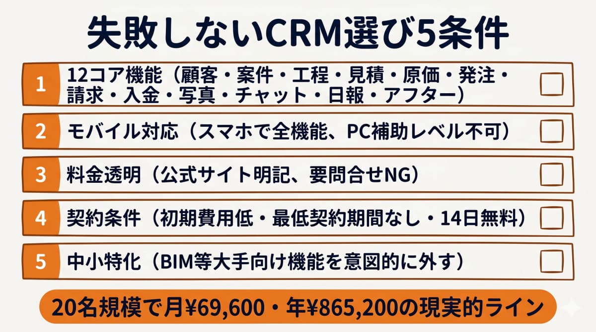 失敗しないCRM選び5条件