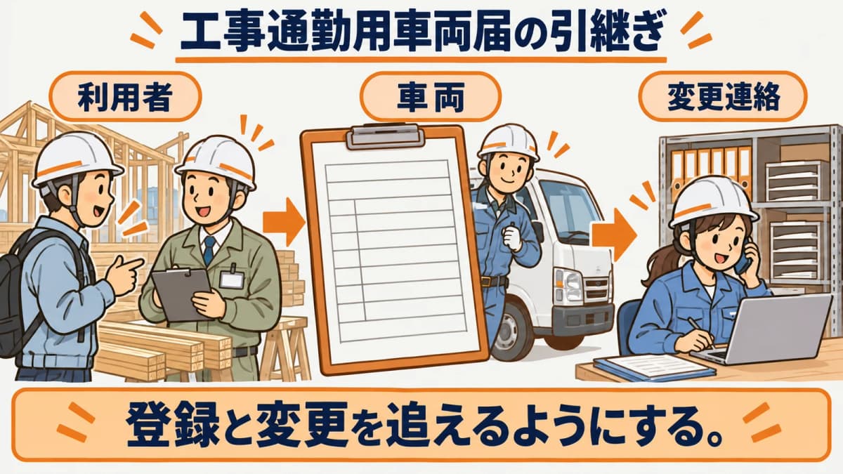 工事通勤用車両届の記録と確認者を結び付ける図