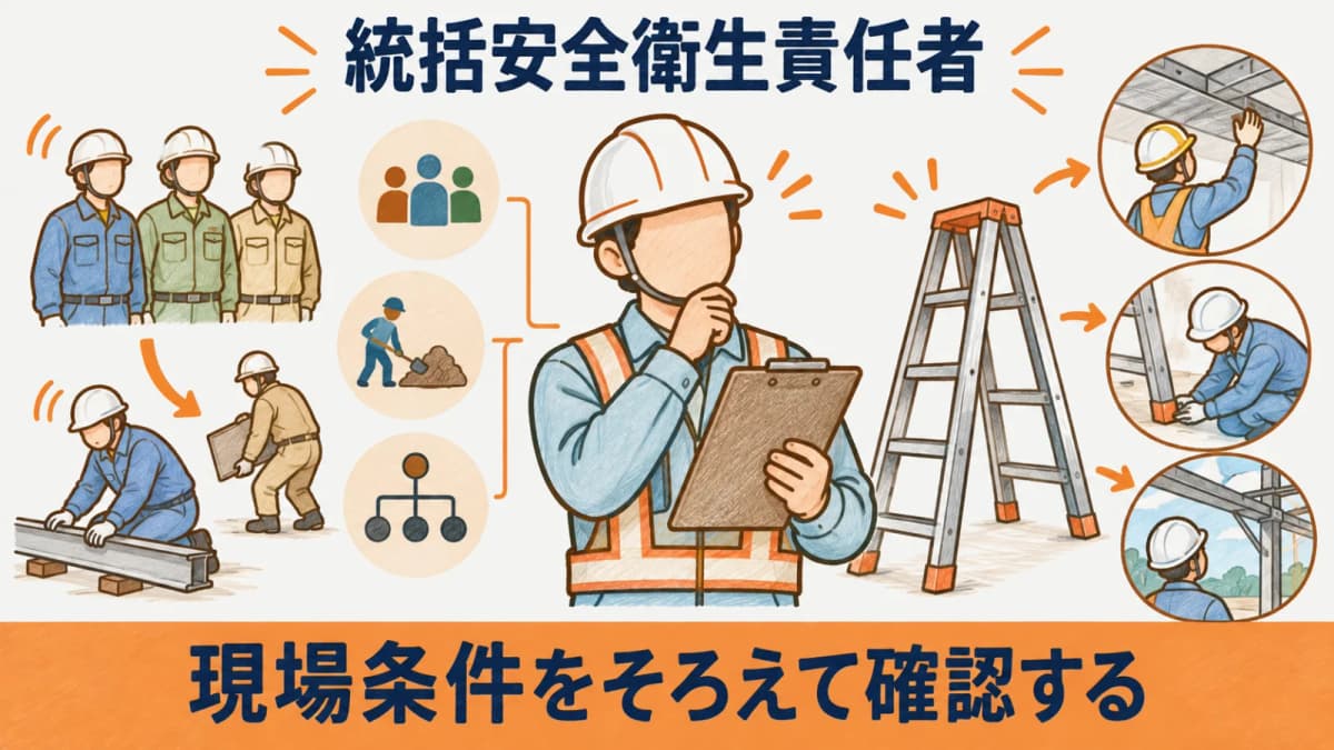 人員作業体制の情報をそろえて選任要否を確認する場面
