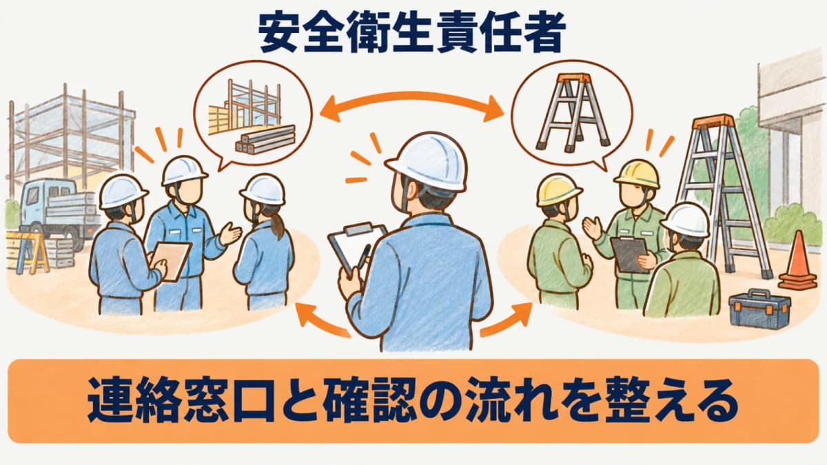 元請と協力会社の連絡窓口を見える化する現場