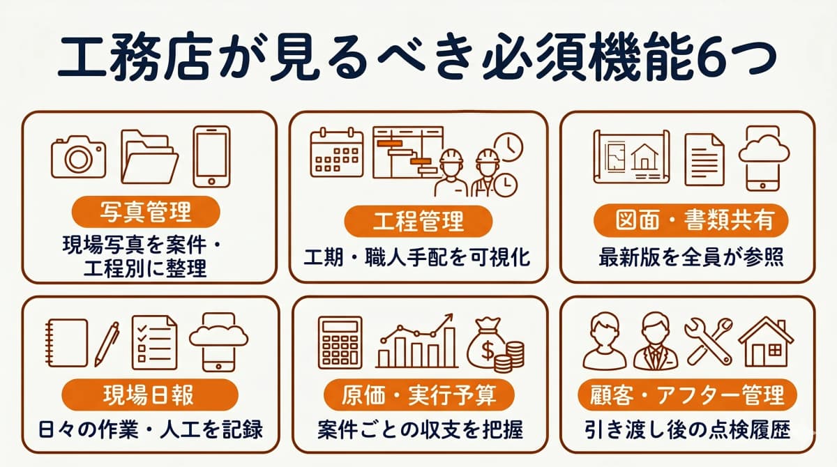 現場管理アプリの必須6機能