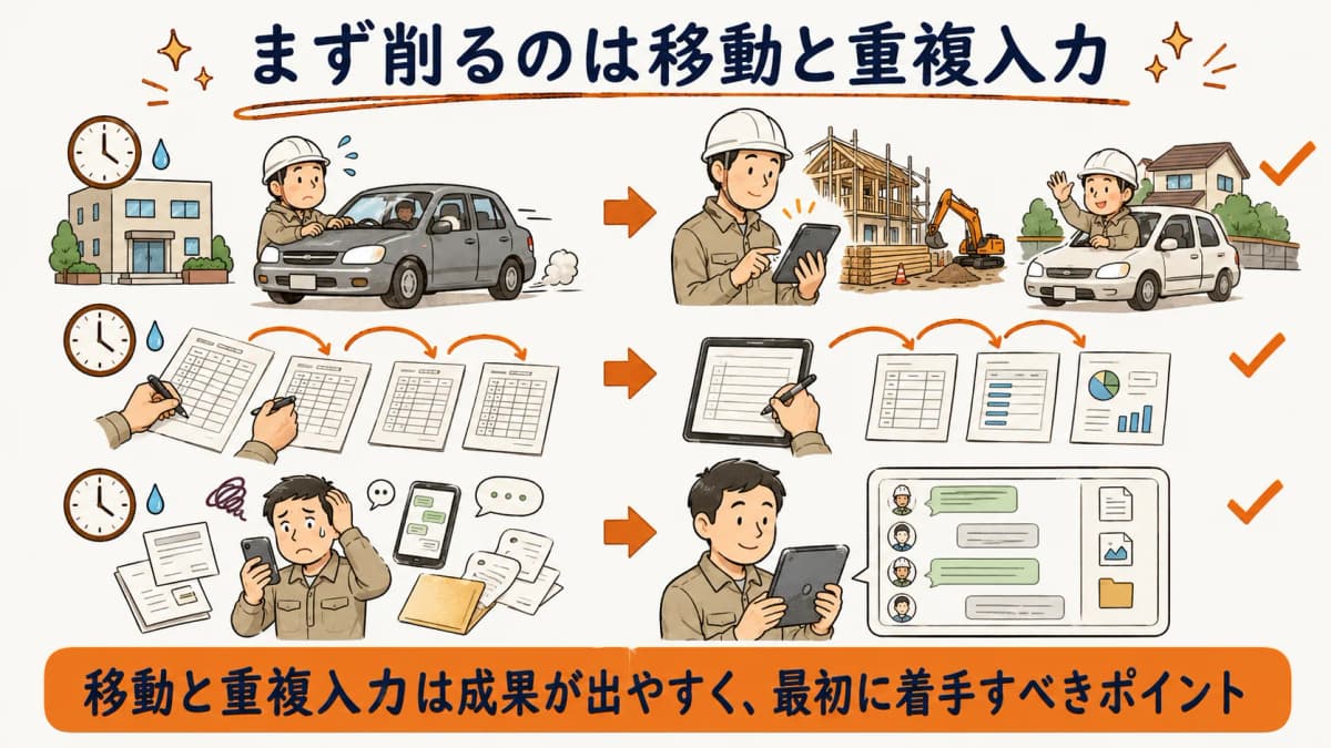 移動と重複入力を減らす段取りの見直し