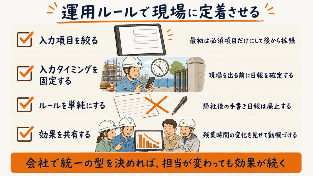 運用ルールで現場に定着させる