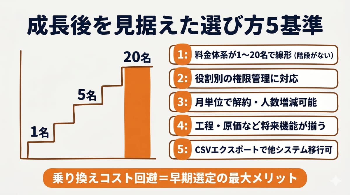 成長後を見据えた選び方5基準