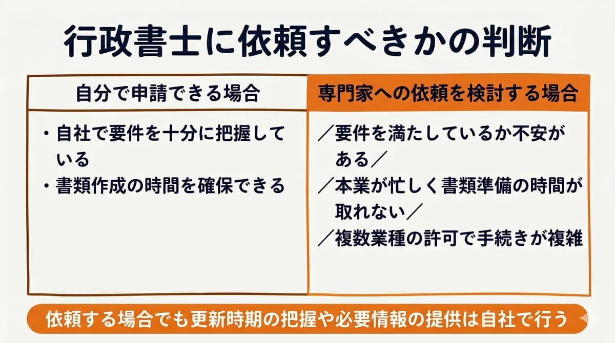 行政書士への依頼判断の比較