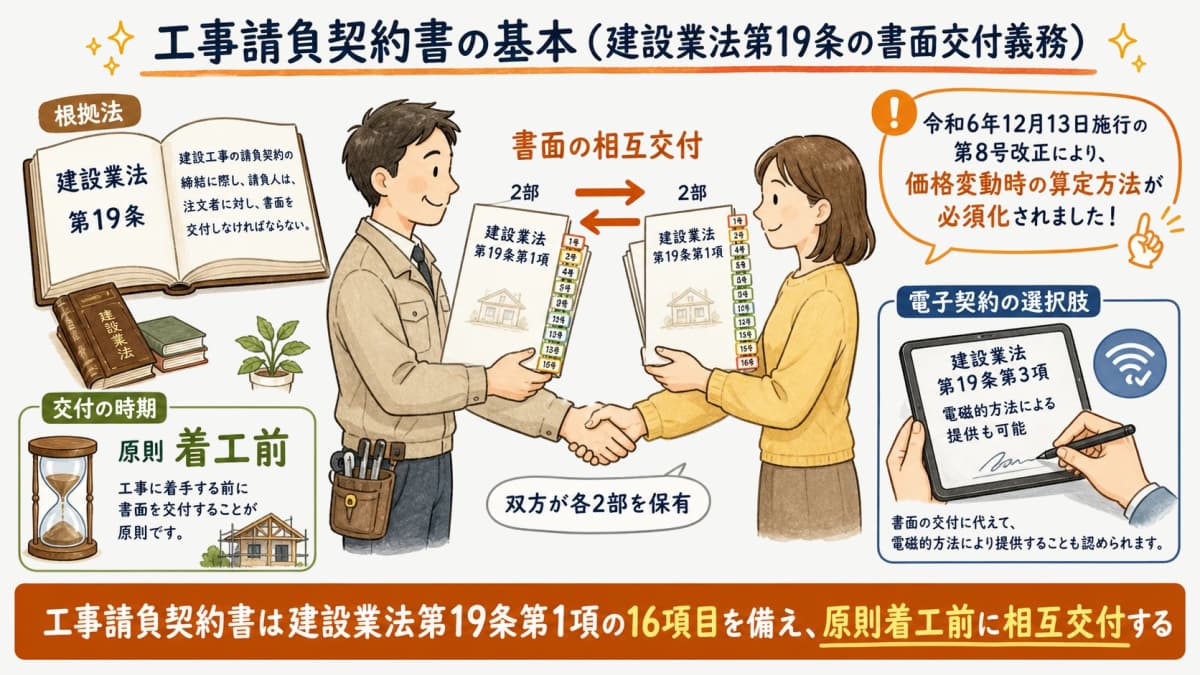 工事請負契約書の基本と建設業法第19条の書面交付義務を示す全体像
