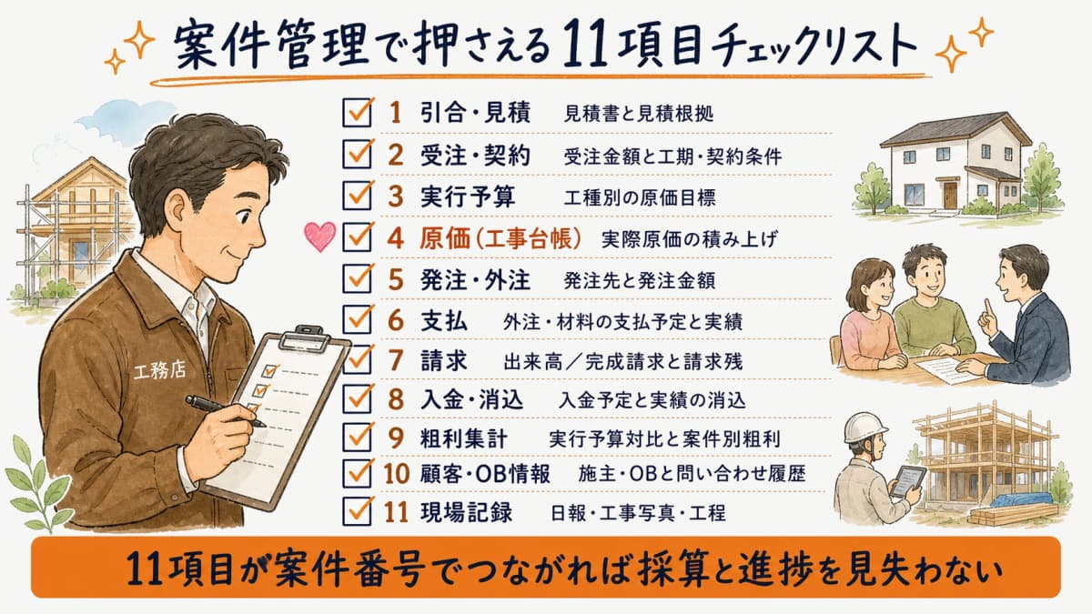 案件管理で押さえる見積から顧客までの11項目チェックリスト