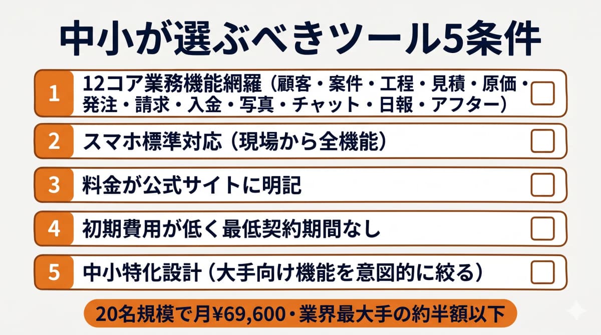 中小が選ぶべきツール5条件