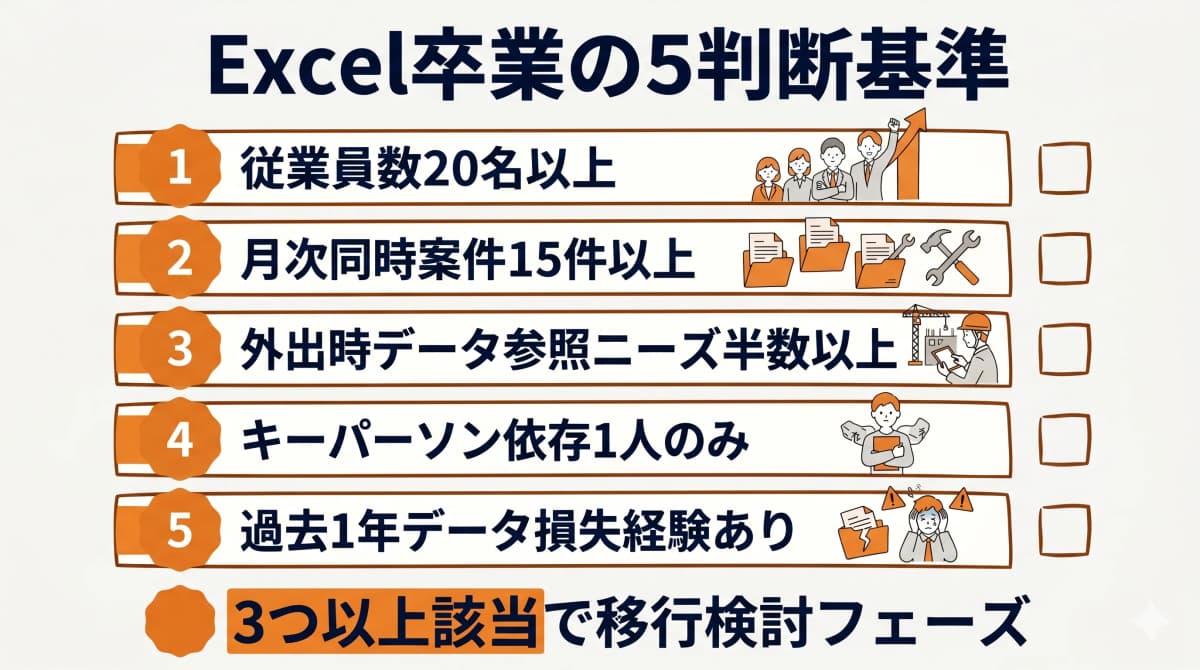 Excel卒業の5判断基準