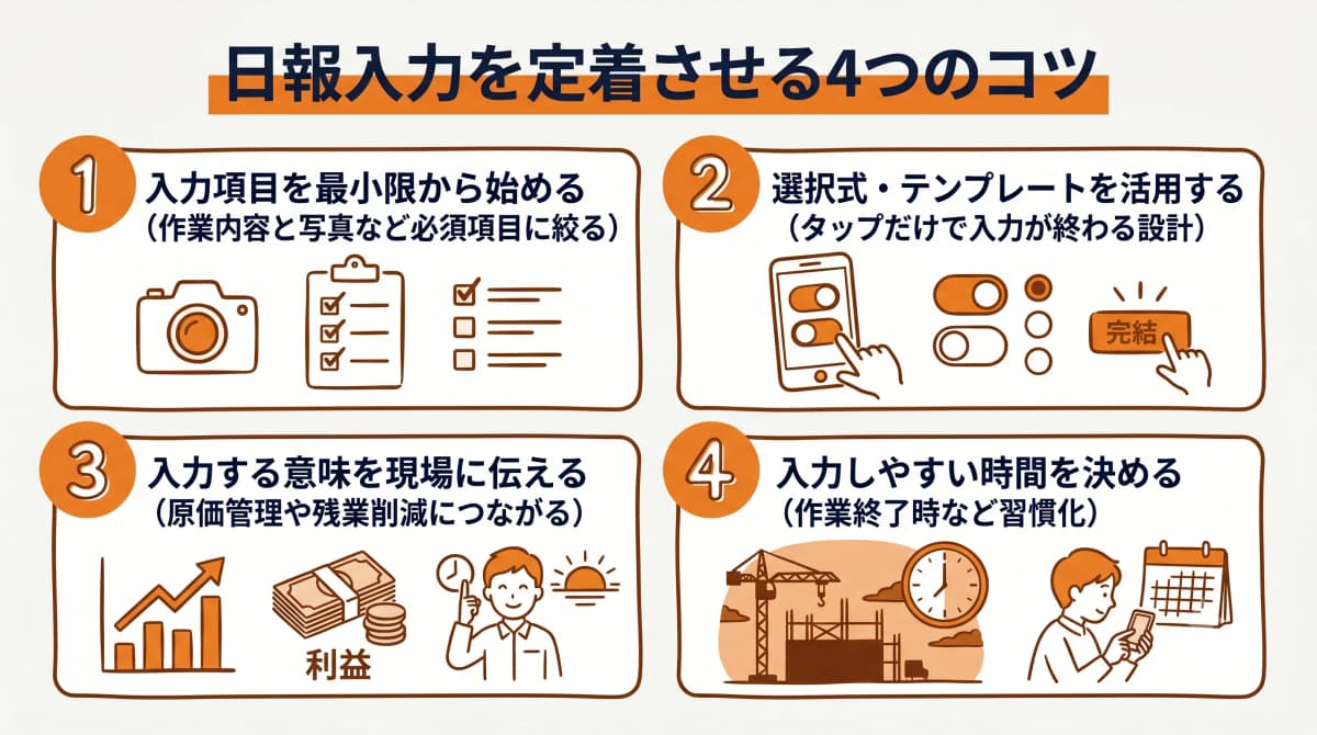 日報入力を定着させる4つのコツ