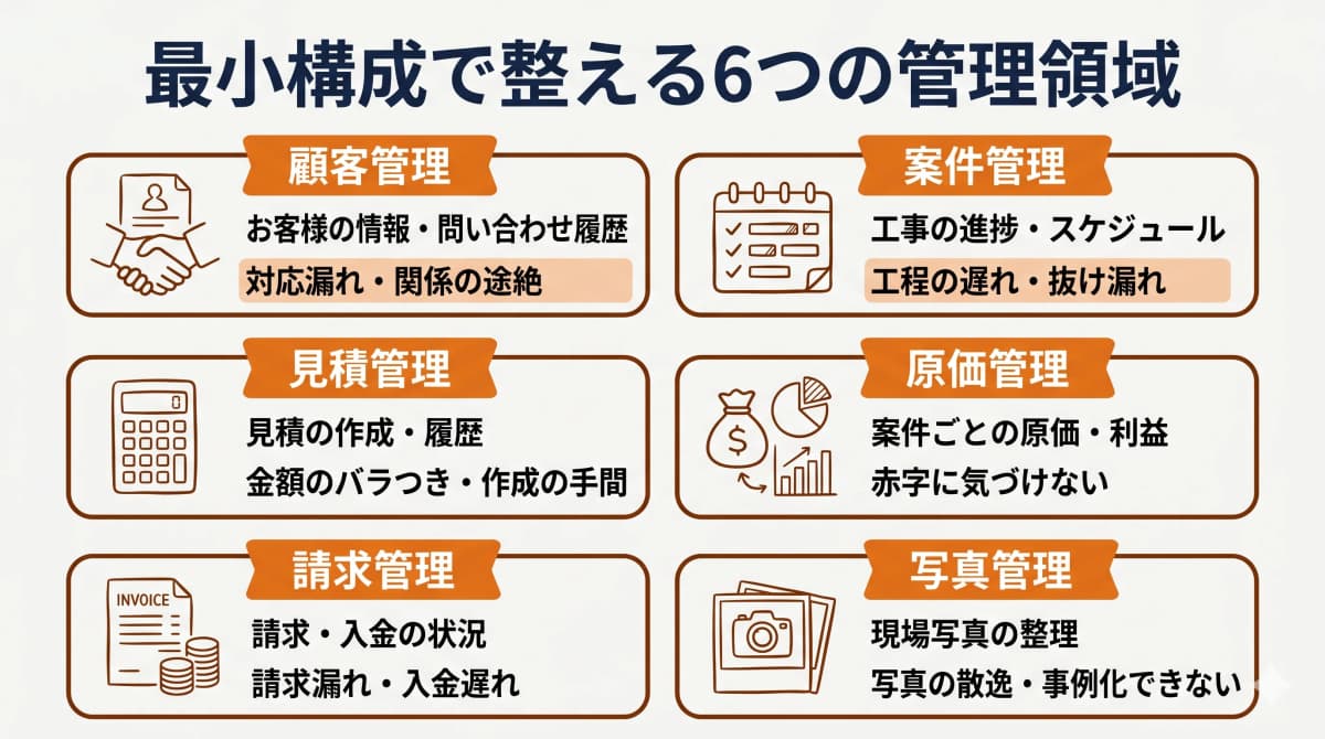 最小構成で整える6つの管理領域