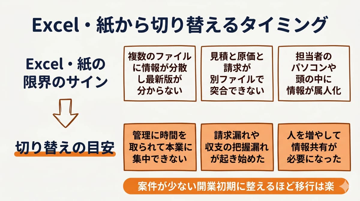Excel・紙から業務管理システムへ切り替えるタイミング
