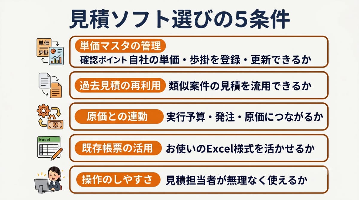 見積ソフト選びの5条件