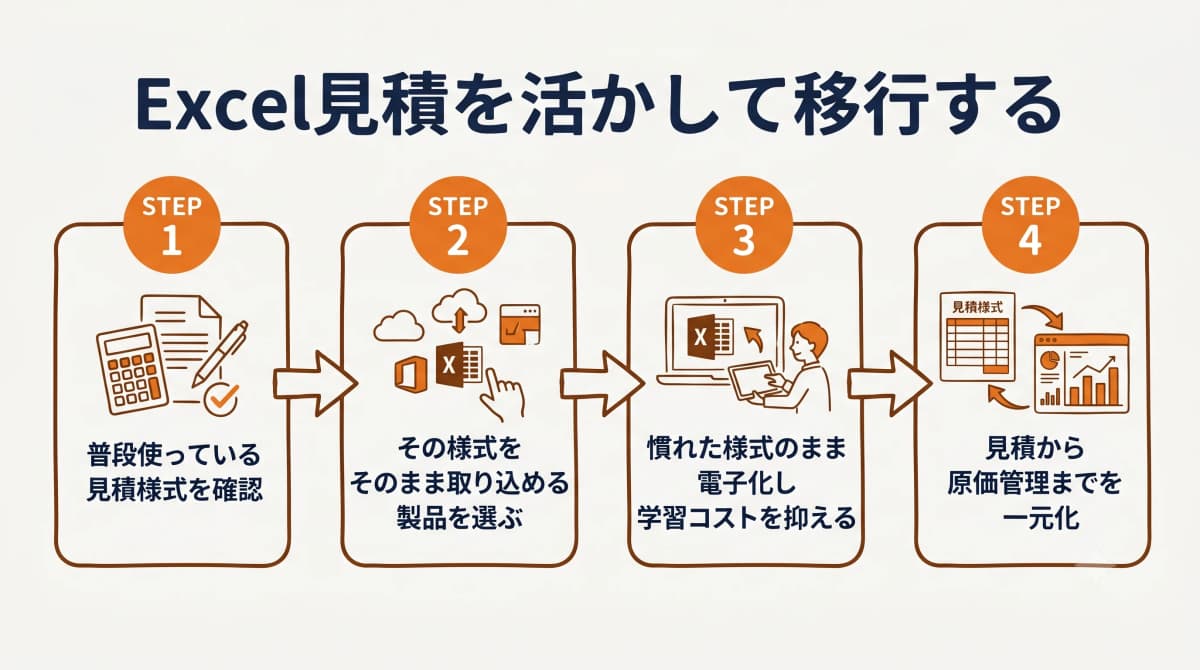 Excel見積を活かして移行する