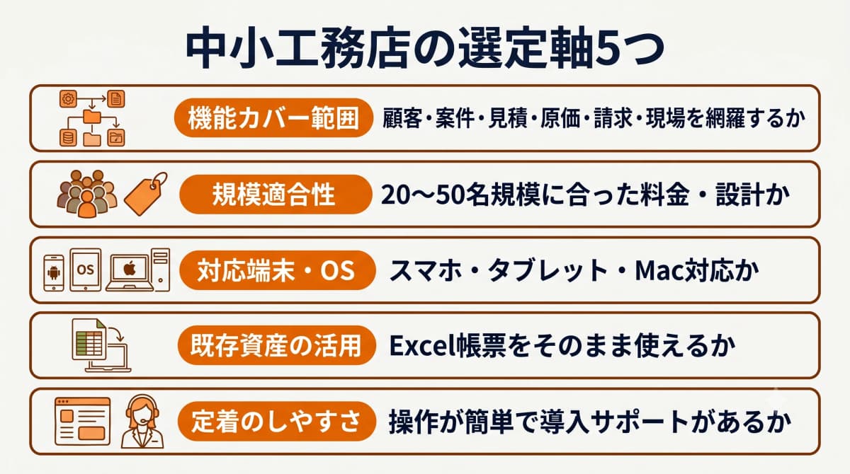 中小工務店の業務管理システム選定5軸