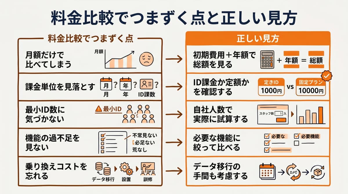 規模別の費用相場早見表