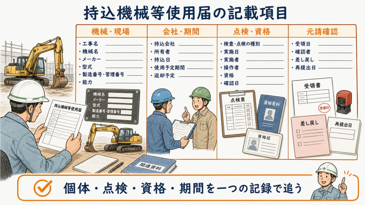 2様式の記載欄と機械・協力会社・点検・資格情報の対応表