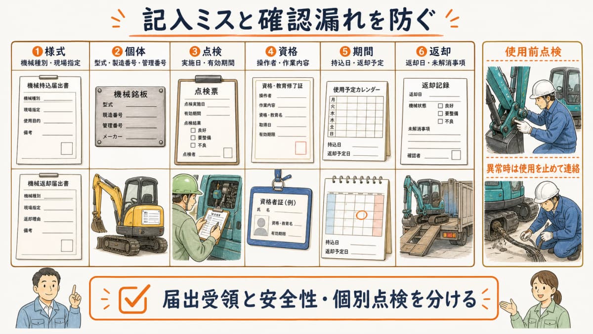 様式・個体・点検・資格・期間・返却を確認するチェック表