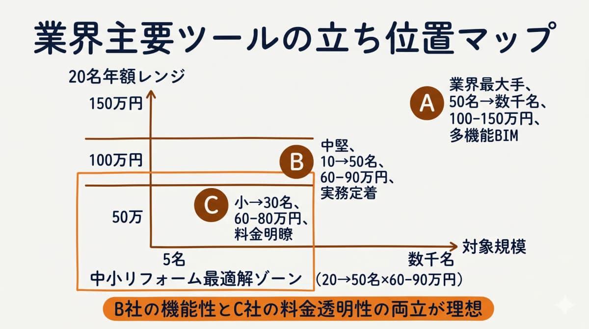 業界主要ツールの立ち位置マップ