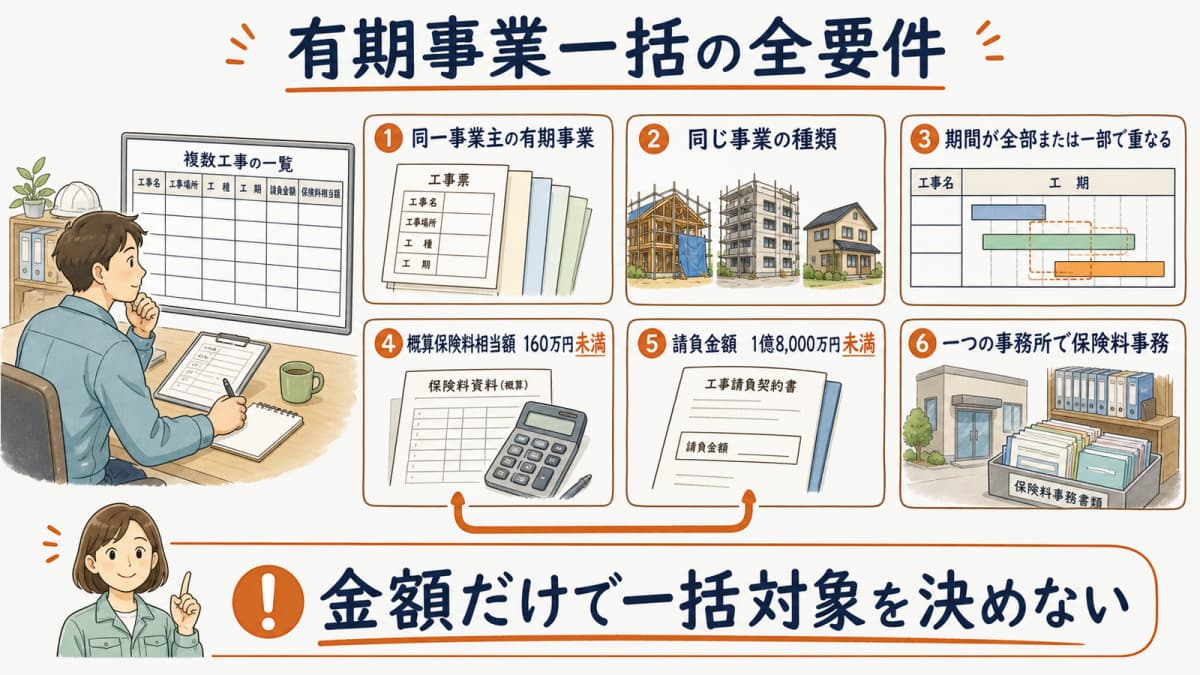 同一事業主・同種・期間重複・規模・一事務所を確認する要件表