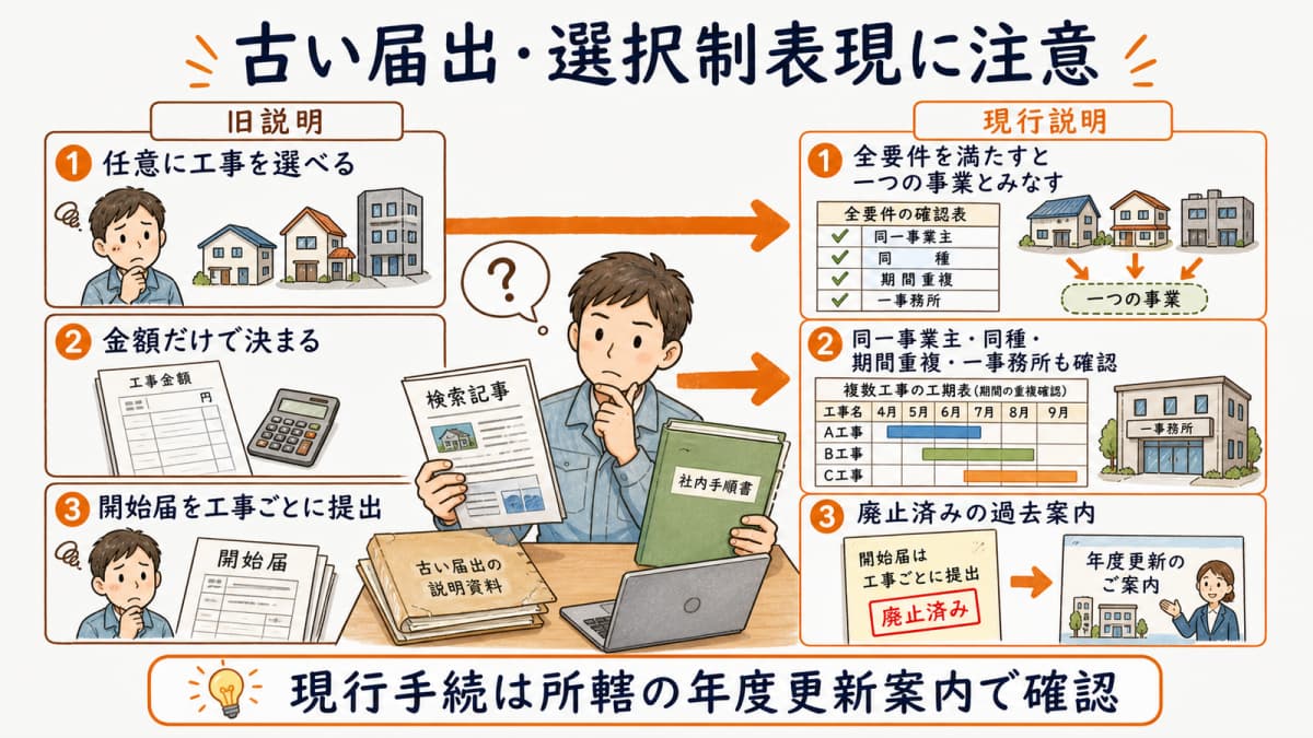 任意選択・金額だけ・開始届という古い説明を見分ける図